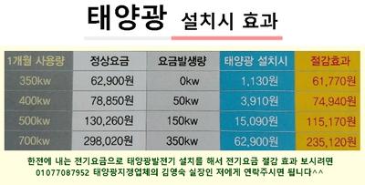 절감효과